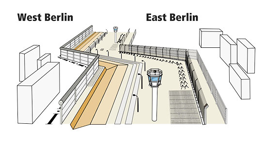 diagram of Berlin Wall