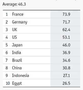 Sustainable Tourism Index