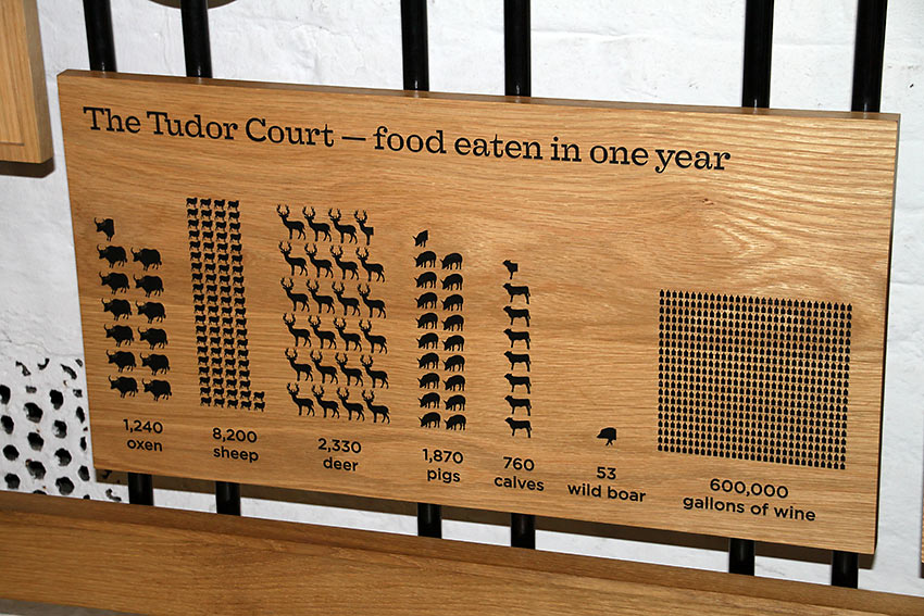 inscription showing food eaten in one year at the Tudor Court