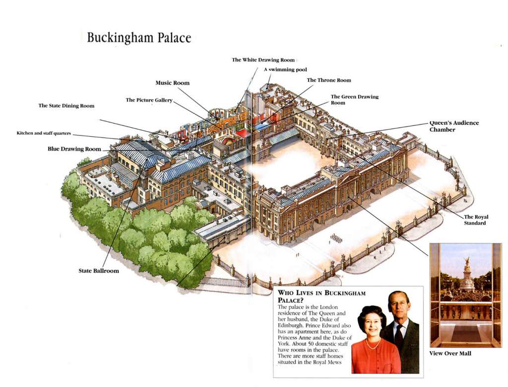 Buckingham Palace Diagram