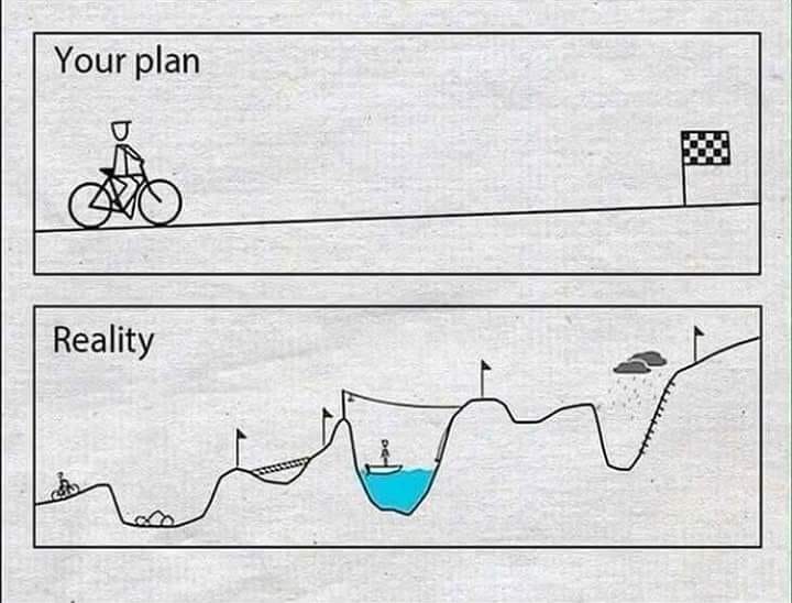 Good Thoughts: Your Plan vs. Reality