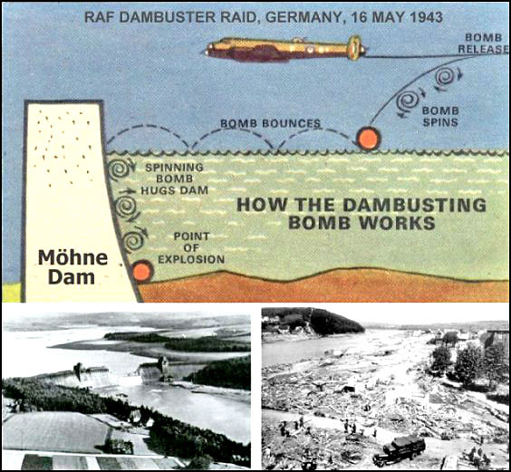 how the dambusting bomb works