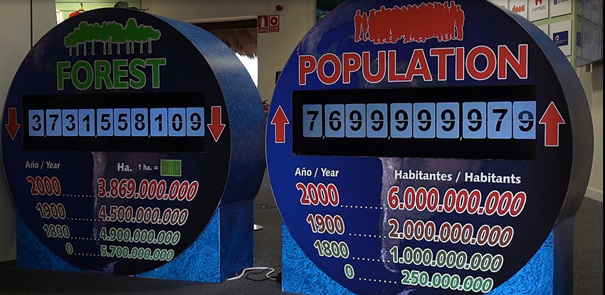 Loro Parque Foundation’s World Population Clock