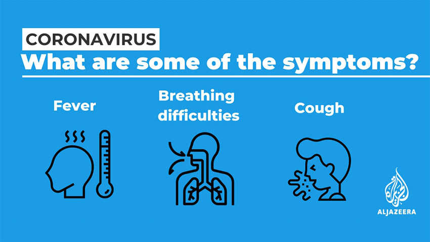 Coronavirus symptoms